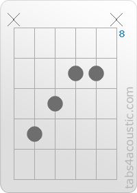 Chord diagram, G#aug (x,11,10,9,9,x)